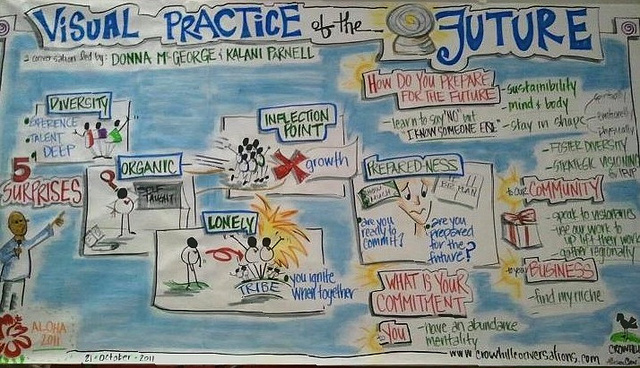 Visual note taking by Allison Crow