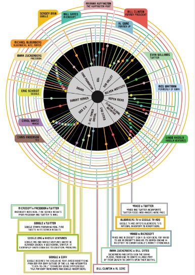 Conference Addict Infographic