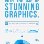 Well I say... An Infographic on infographics