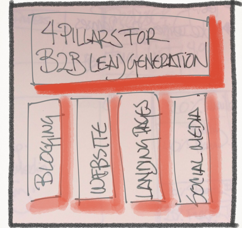 Top 4 Tactics to Improve Your B2B Lead Generation Efforts