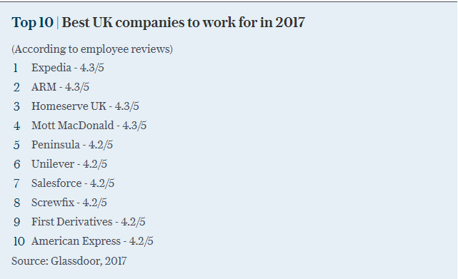 Top-10-Best-Company-work