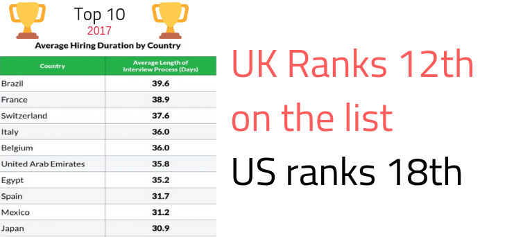 Top-10-hiring-duration