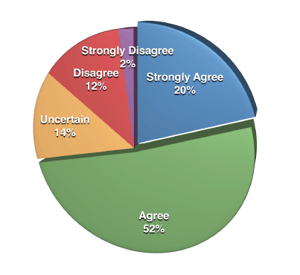 Analysing social media