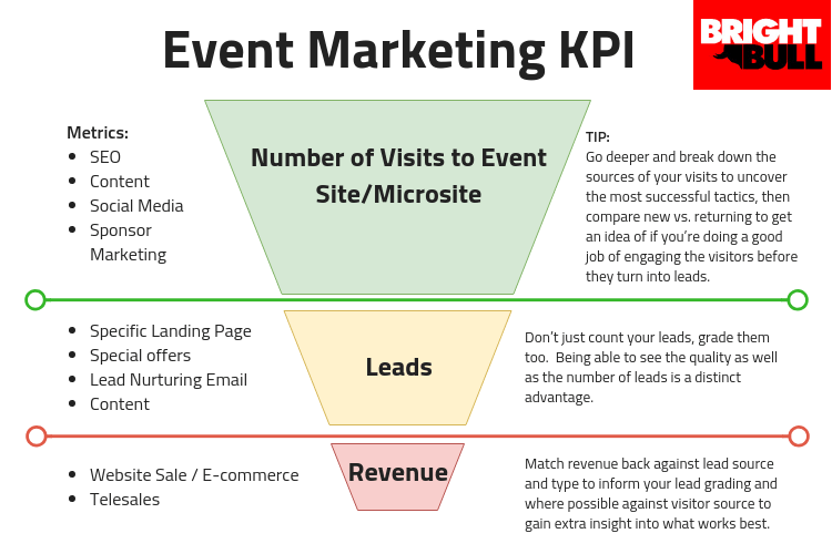 B2B Event Marketing: A detailed guide on Driving Attendance ...