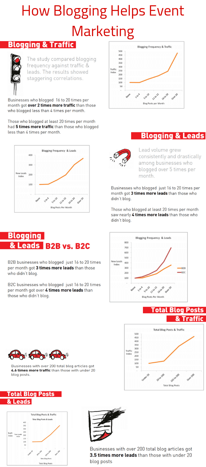 How-Blogging-Helps-Event-Marketing