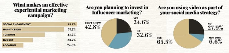 influencers-partnerships