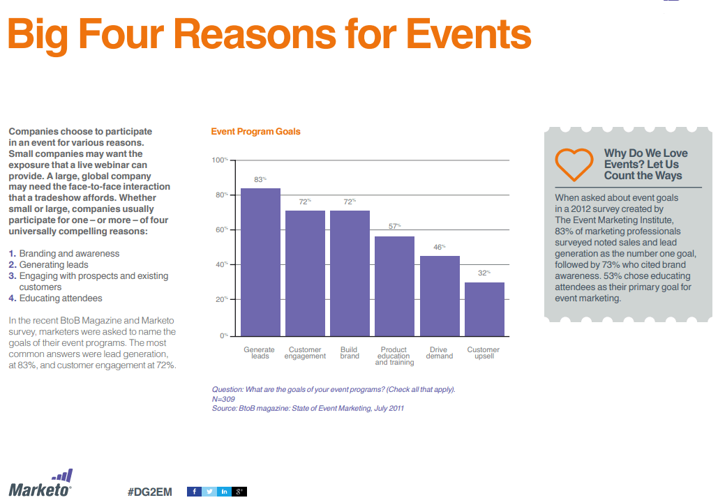 marketo-big-four-reasons-events
