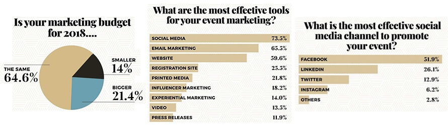 marketing-budget-tools