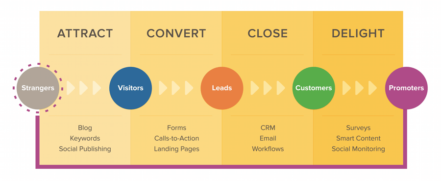 BrightBull-Inbound-Marketing-Methodology BrightBull-Inbound-Marketing-Methodology