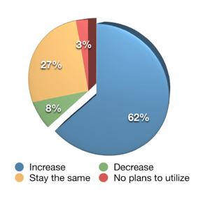 How_are_social_media_marketers_changing_their_approach1-1
