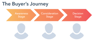 Buyers-Journey-Full-1