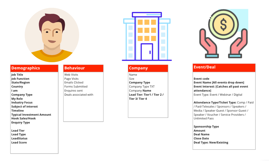 How is data structured in HubSpot for iGlobal Forum
