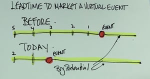 -marketing-life-cycle-of-a-digital-event