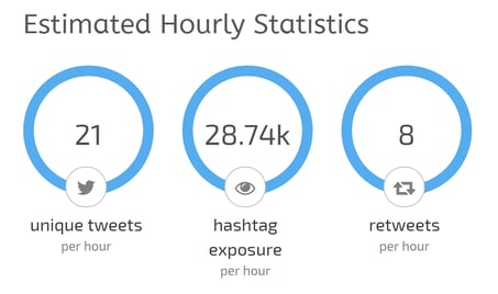 hashtag-meetingprofs