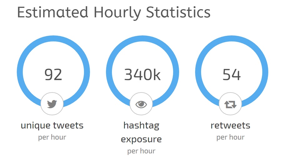 35 hashtags in the events industry every marketing professional should use