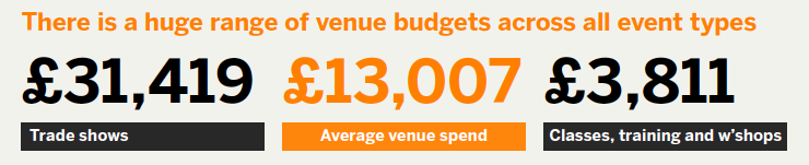 3-Average-Venue-Costs-in-Events-BrightBull