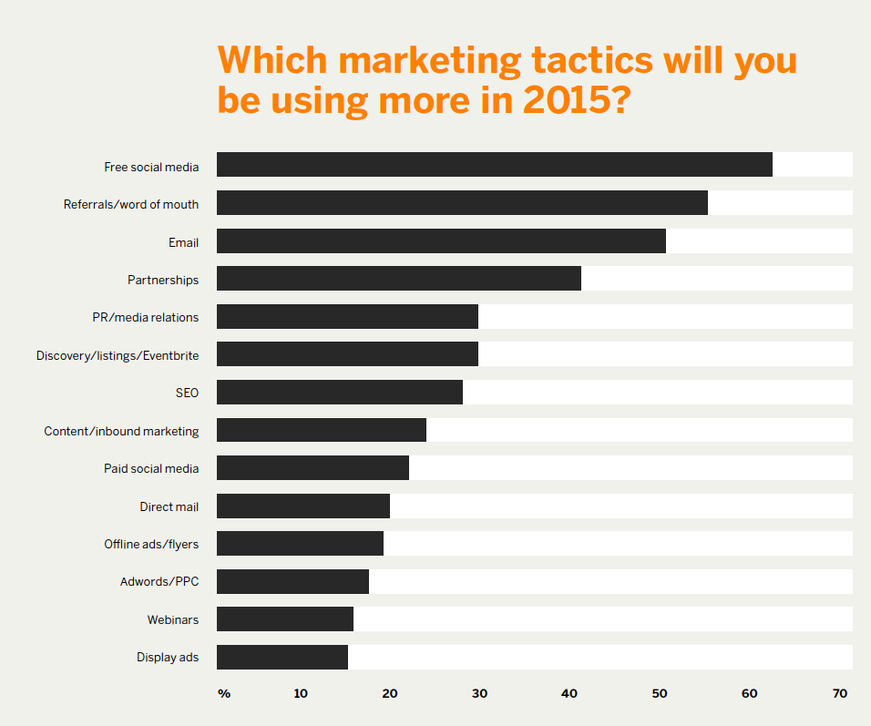 8-most-effective-marketing-channels-BrightBull