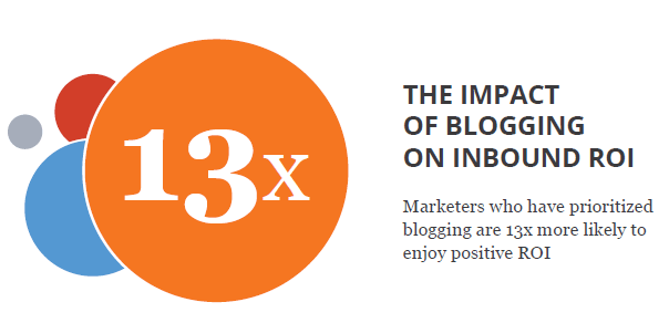 The impact of blogging on inbound ROI