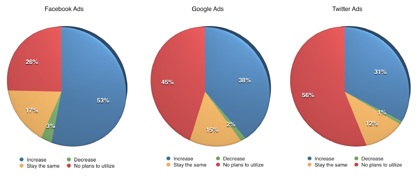 What_about_paid_activities_on_social_media